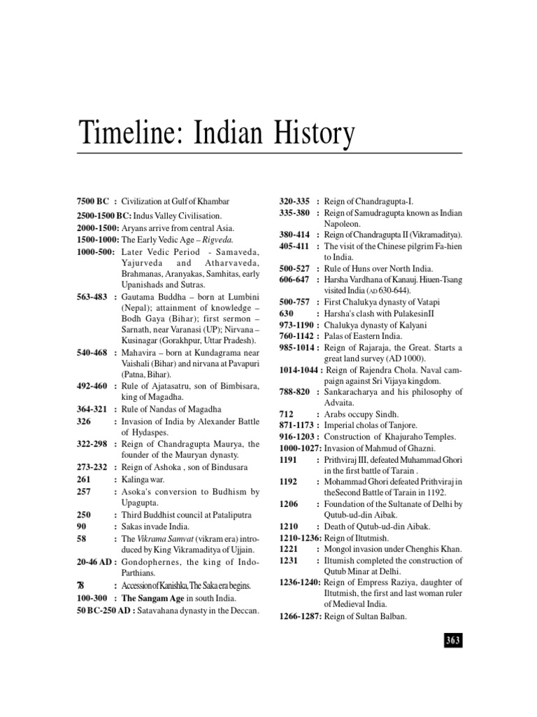 Timeline Indian History PDF Vedas Gautama Buddha