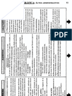 Acto Administrativo Cuadro