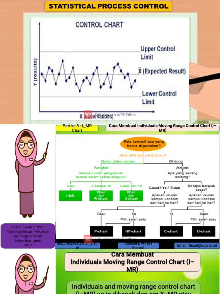 Individuals Moving Range Control Chart I MR | PDF | Metode & Bahan Ajar ...
