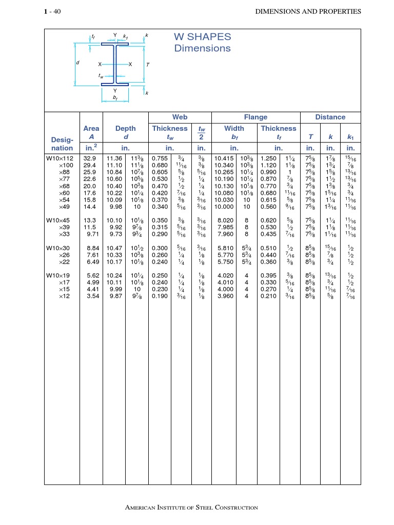 AISC W10 Steel Dimensions and Properties | PDF | Solid Mechanics ...