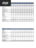 Sample Lapsing Schedule for Assets | PDF | Depreciation | Expense