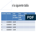 Tabla de Costos Totales