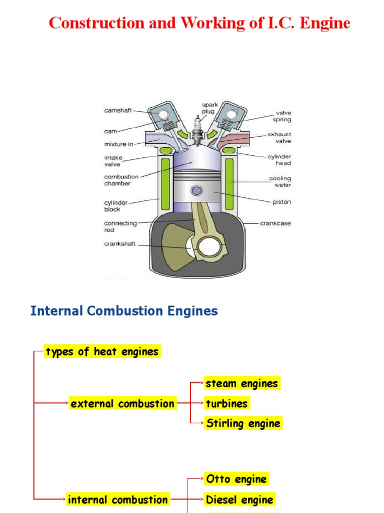 Internal Combustion Engines PDF