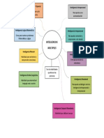 Mapa Mental Inteligencia