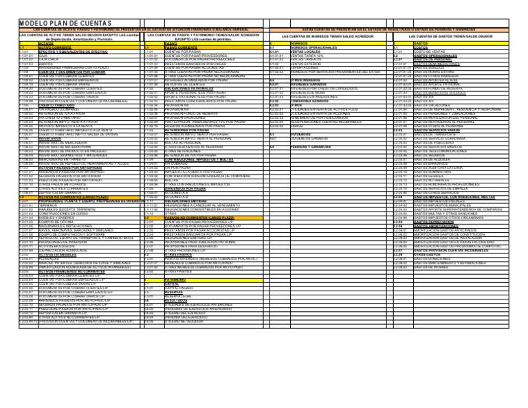 Modelo de Plan de Cuentas Contables | PDF | Amortización (Negocio) | Dinero