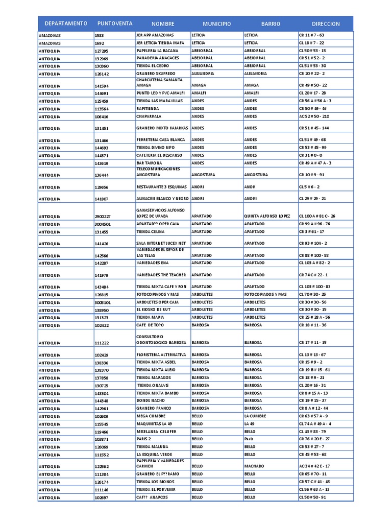 Listado Locales SuRed y SuperGiros en Donde Aplica La Promociónv2 | PDF