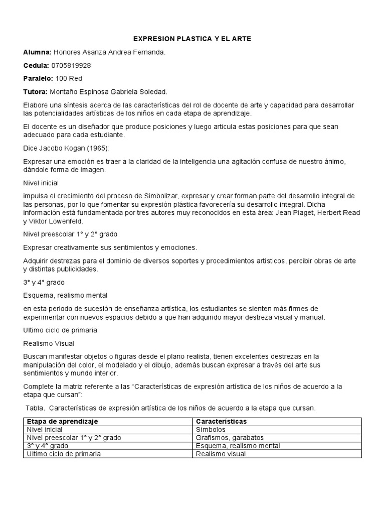 Actividad 2 | PDF | Aprendizaje | Educación de la primera infancia