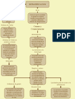 Mapa Conceptual