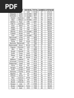 SCAC boys bowlers averages