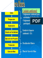 Legislacion Minera Examen