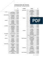 Asignación de Zona A Contar de 01 de Enero 2022