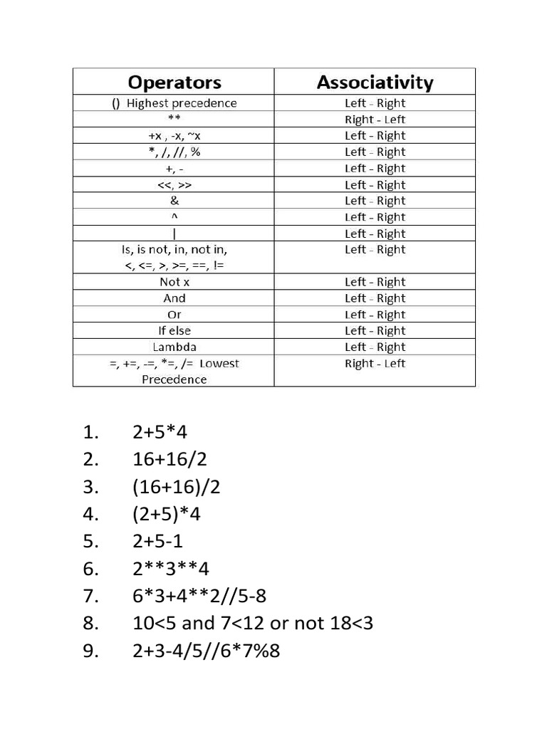 Operators and precedence pdf