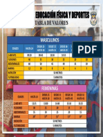 Tabla de Valores 2022