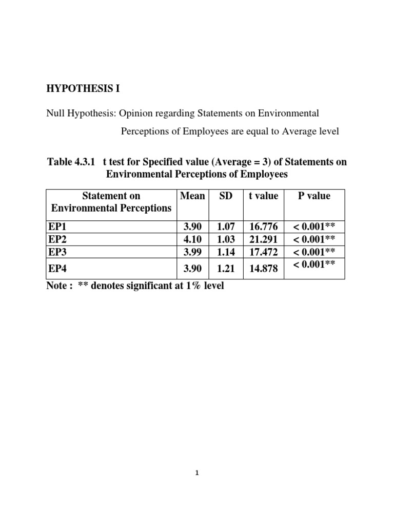 Presentation of Tables Job Description Data PDF P Value Statistical Significance