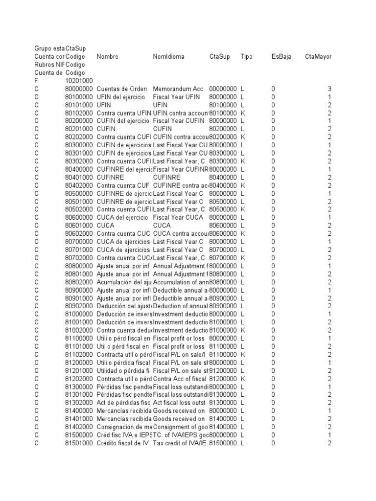 Catalogo de Cuentas Basico ContPaq | PDF | Economias | Corporaciones