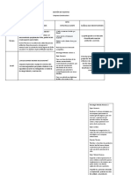 Gestión de talentos en empresa constructora