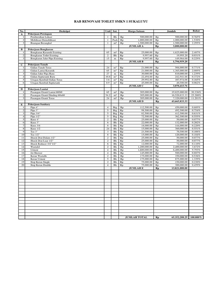 Rab SMKN 1 Sukaluyu - Toilet2 | PDF