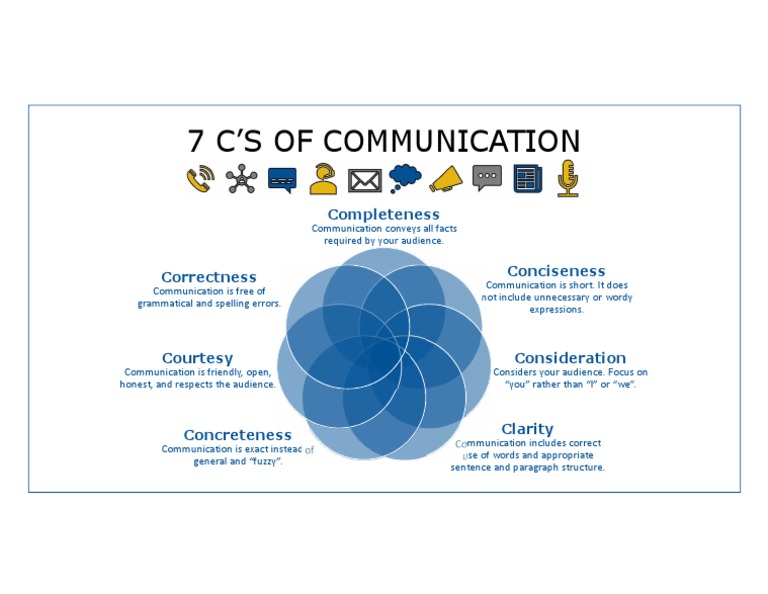 7 Cs of Communication | PDF
