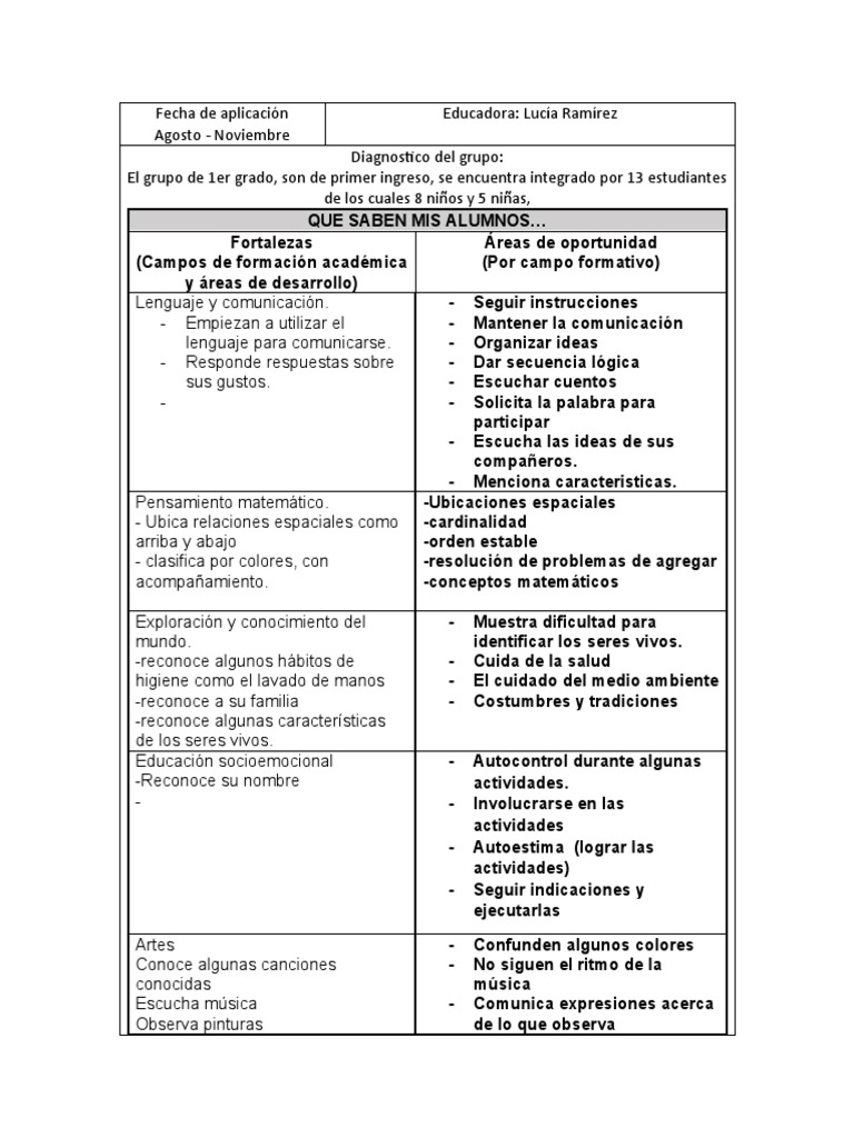 PPPA | PDF | Artes del Lenguaje y Comunicación