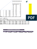 Reporte Productividad 2022 - GMH