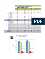 Daily, Weekly, Monthly Rig Performance (July 2012)