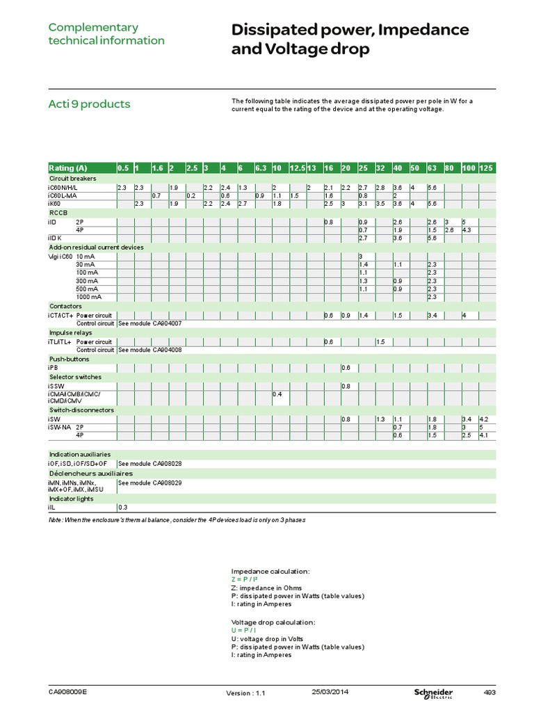 Power Loss Heat Dissipation Watts Per Pole PDF