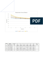 Temperature vs Distance Graph