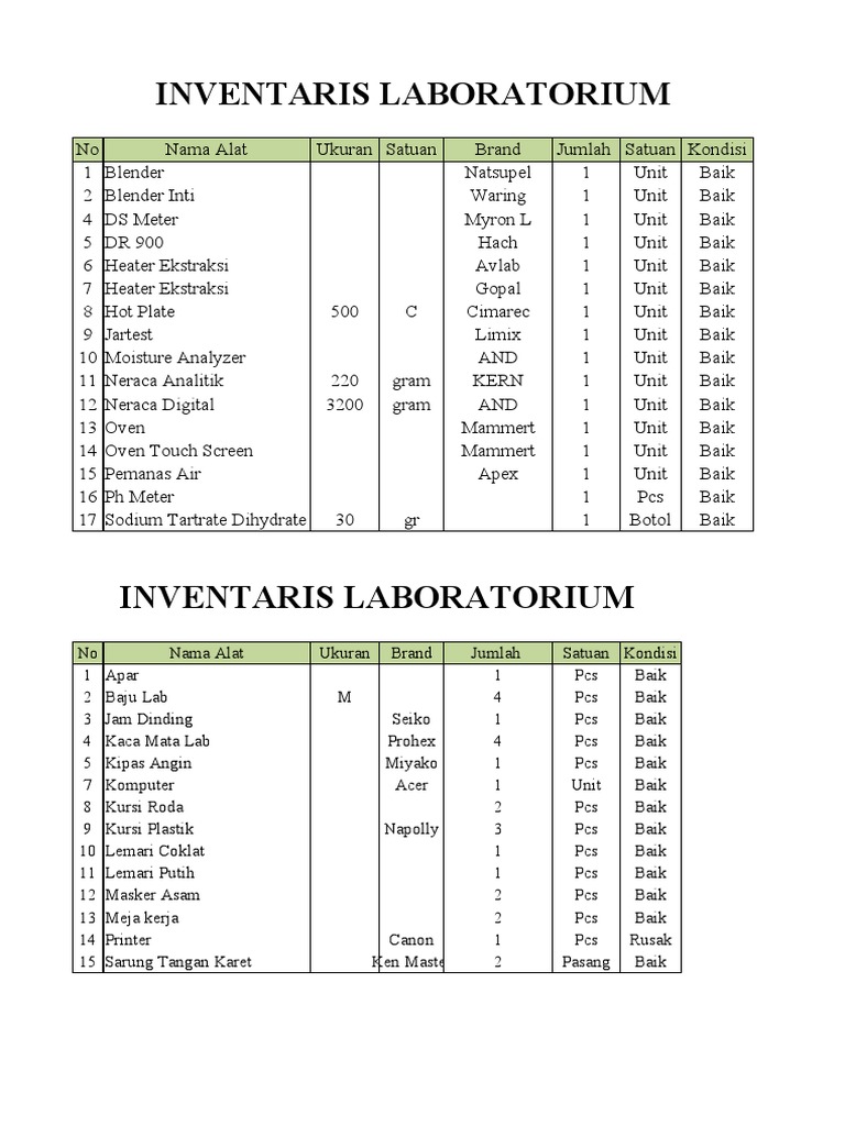 Inventaris Lab | PDF | Memasak, Makanan, & Anggur | Kesehatan Holistik