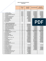 Harga 2022 Malang