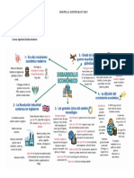 Actividad 4. ODS 8. Desarrollo Económico