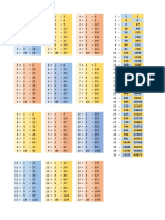 Multiplication tables from 1 to 28