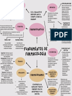 Fundamentos de Farmacología