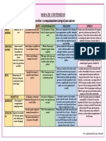 Mapa de Contenidos - Angela Macas