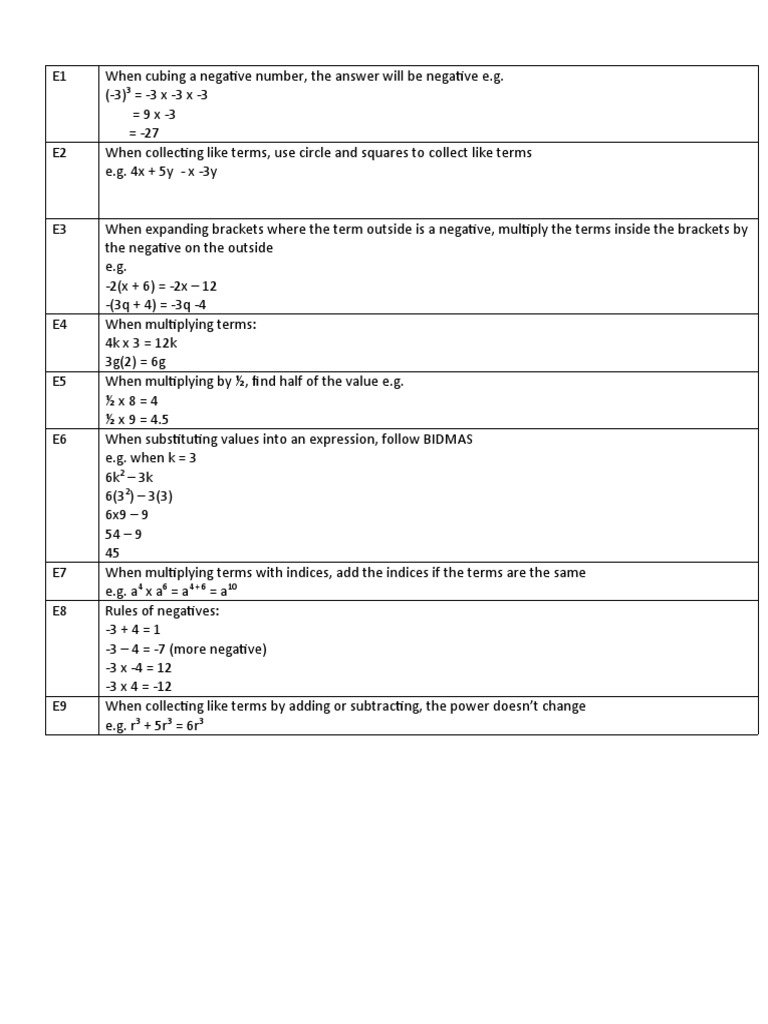 Year 7 Test 2 E and A | PDF