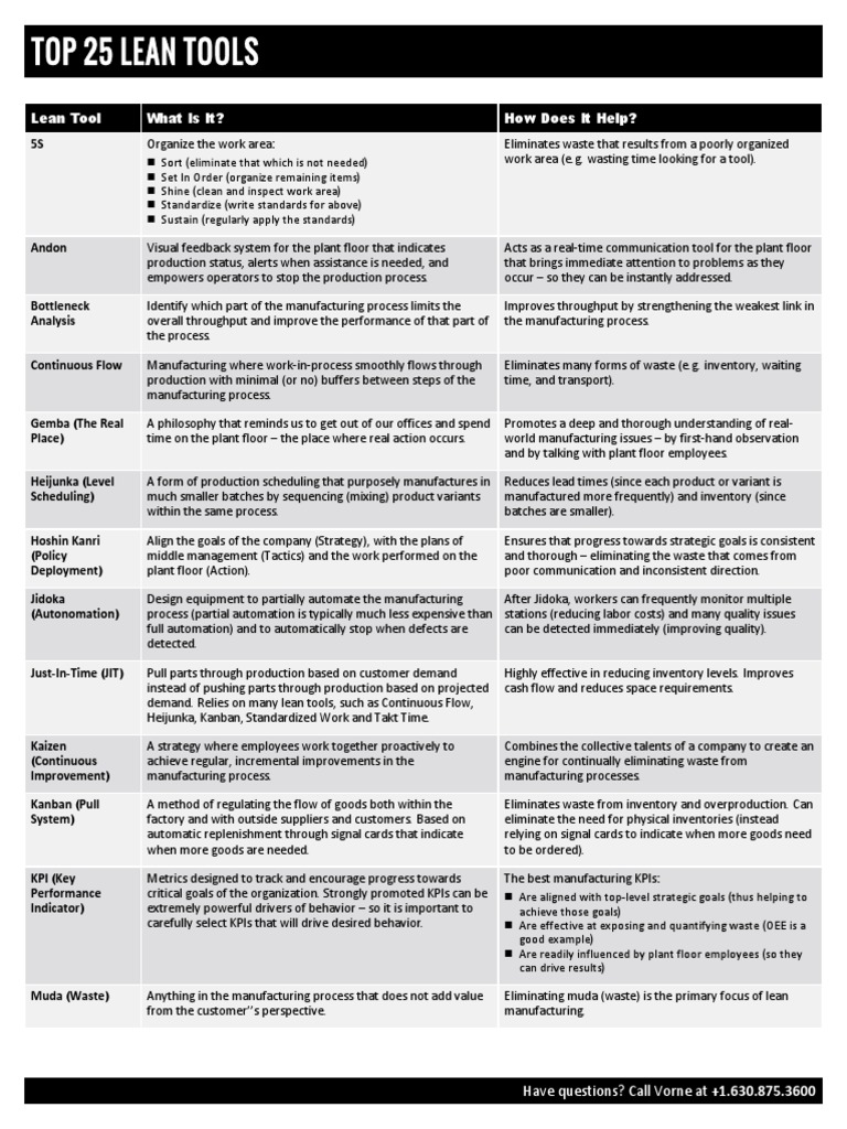Top 25 Lean Tools White Paper | PDF | Lean Manufacturing | Performance ...
