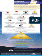 RIG - Think and Grow Rich Graphic Summary