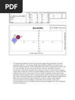 BCG Matrix of Nike