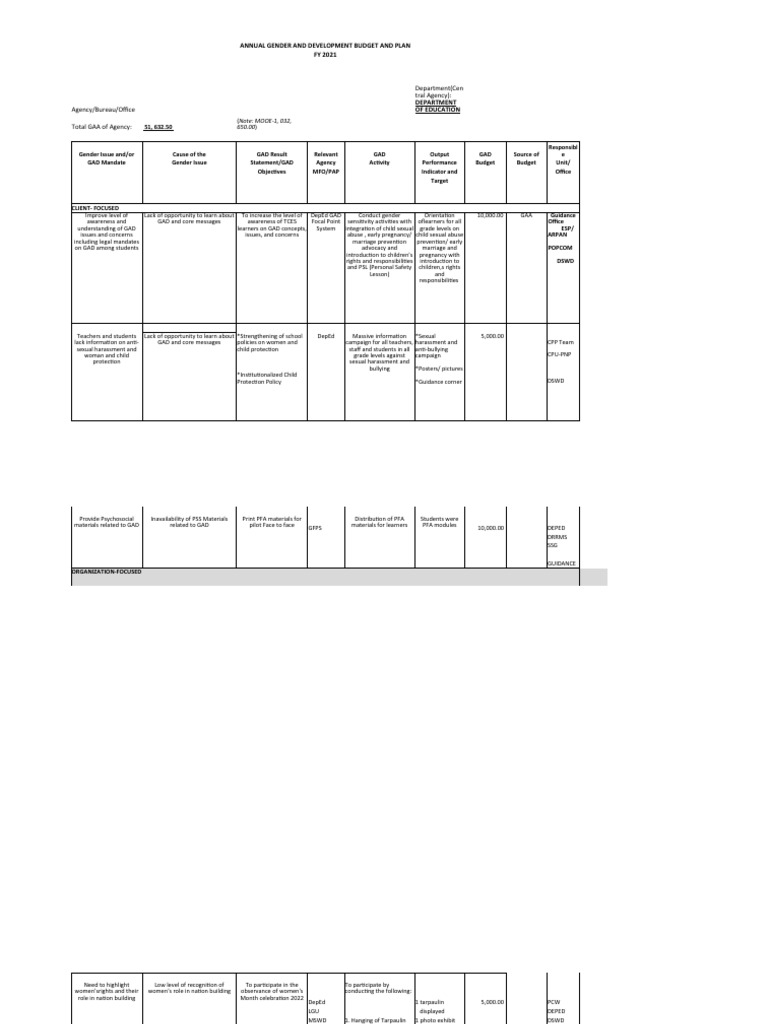 SAMPLE GADAnnualGenderandDevelopmentBudgetandPlan PDF