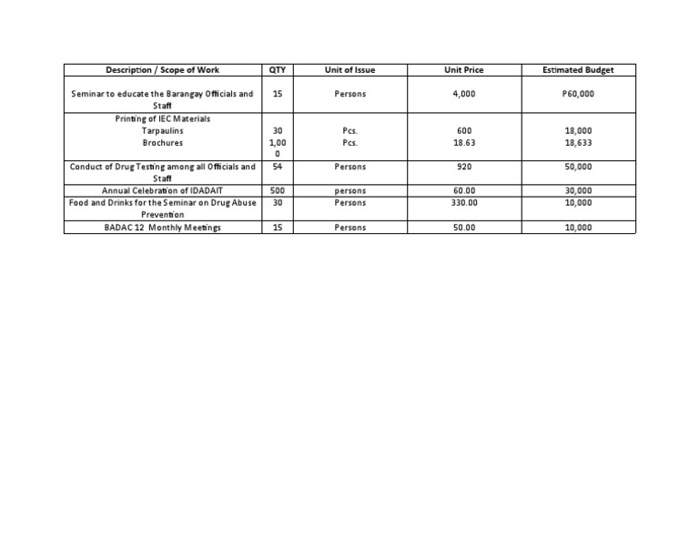 Badac 2023 Itemized Budget Plan Pdf