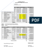 Estimasi Budget Anggaran Uji Kompetensi Akl