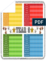 Year 9 Chart