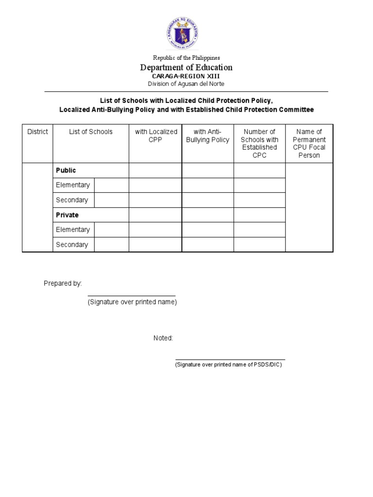 Template district list of schools with localized cpp and anti