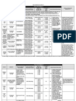 Basic Medicaid Eligibility Chart 2019 - 0