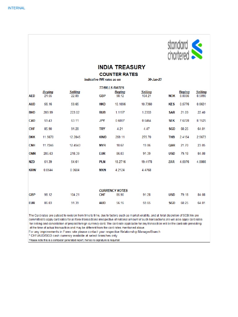In SCB FX Rates | PDF