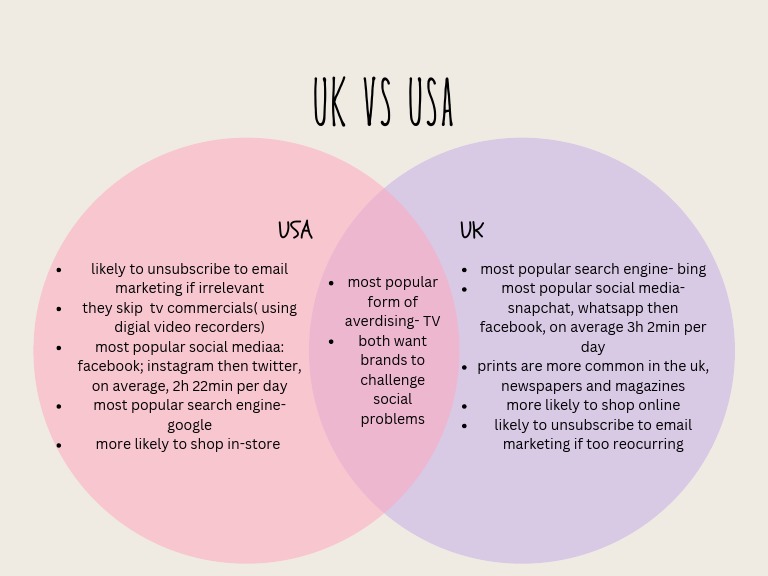 USA Vs UK PDF