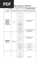 Supply Chain Risk Management Template I