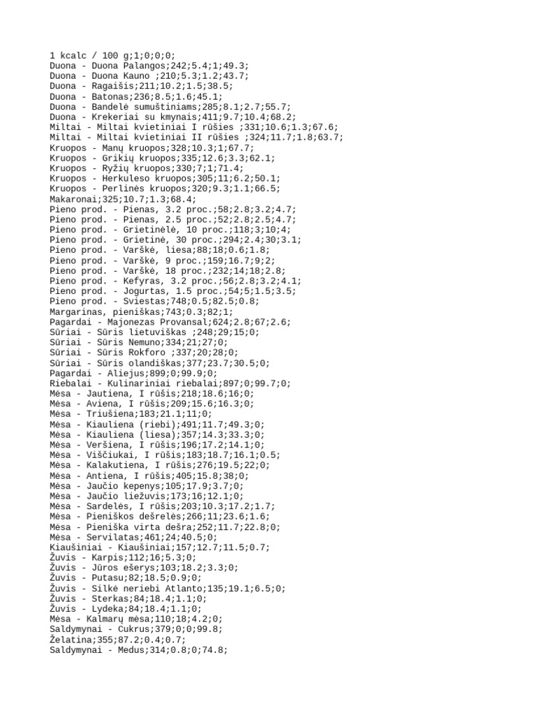 Calorie Calculator LT PDF