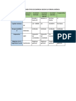 Cuadro Resumen Tipos de Empresa Según Su Forma Jurídica