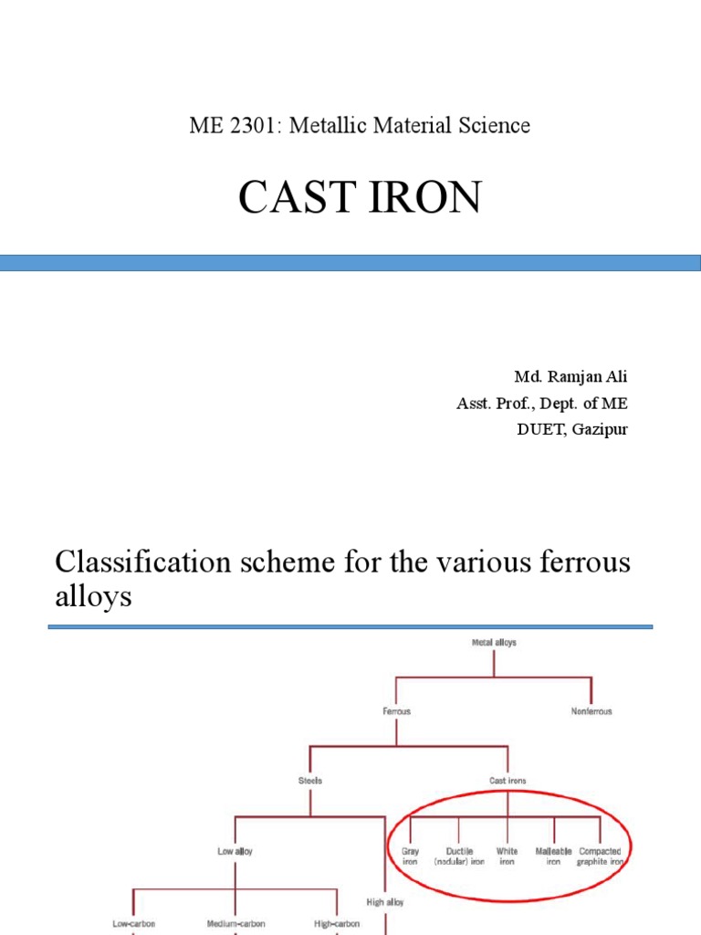 Cast Iron PDF Cast Iron Iron