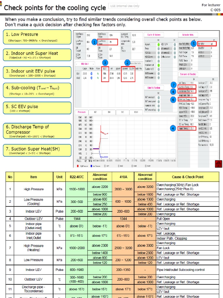Inverter PCB Diode Check - CH21 Guide | PDF